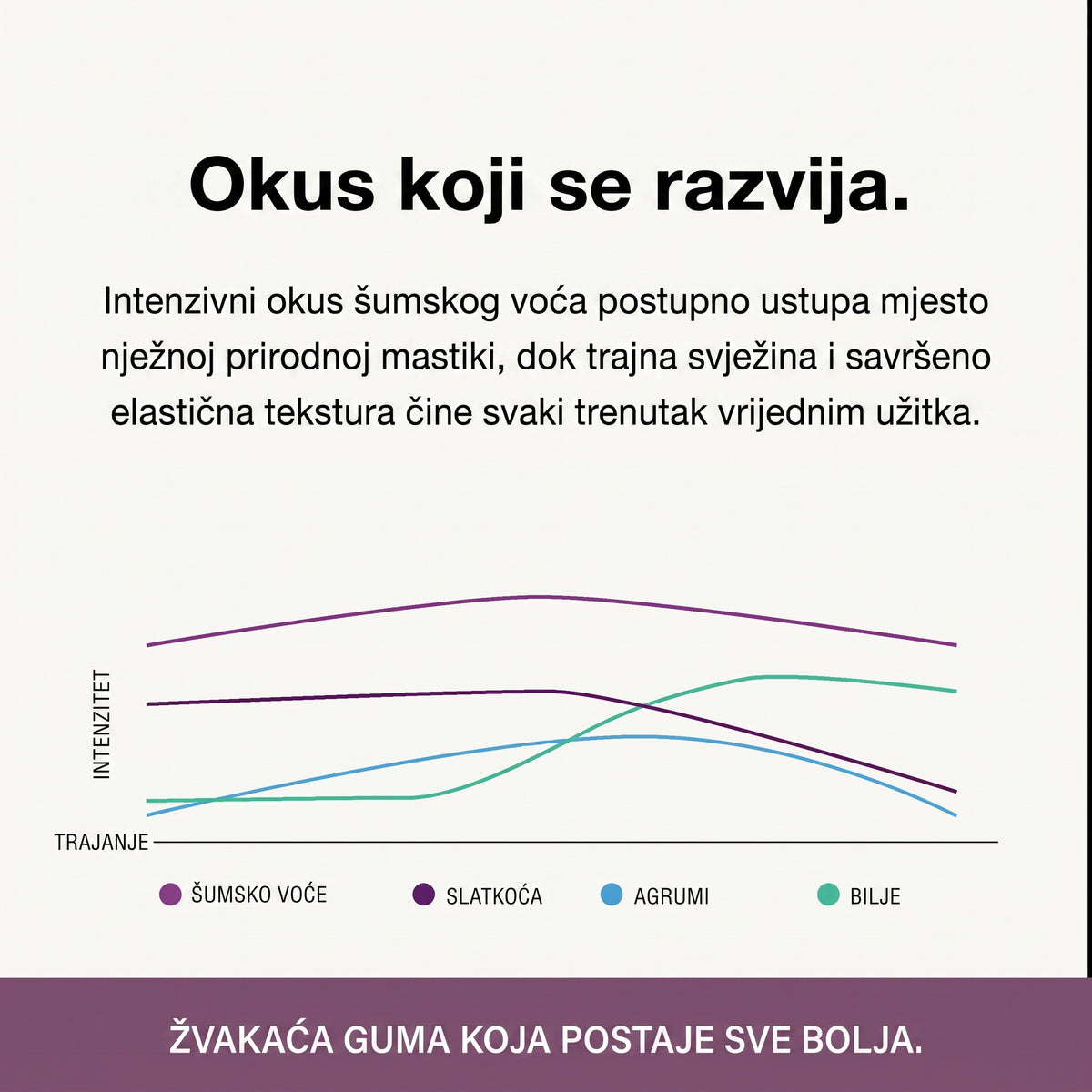 Desni Remineralizacije Underbrush