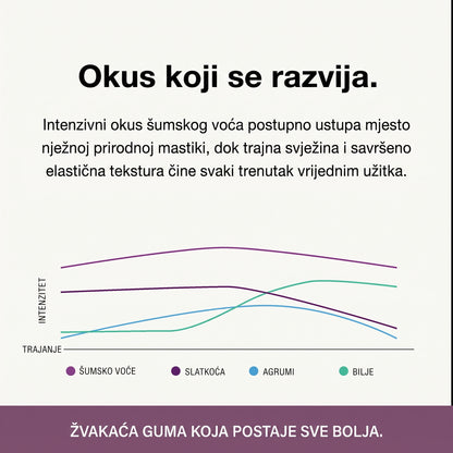 Desni Remineralizacije Underbrush