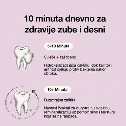 Desni Remineralizacije Underbrush