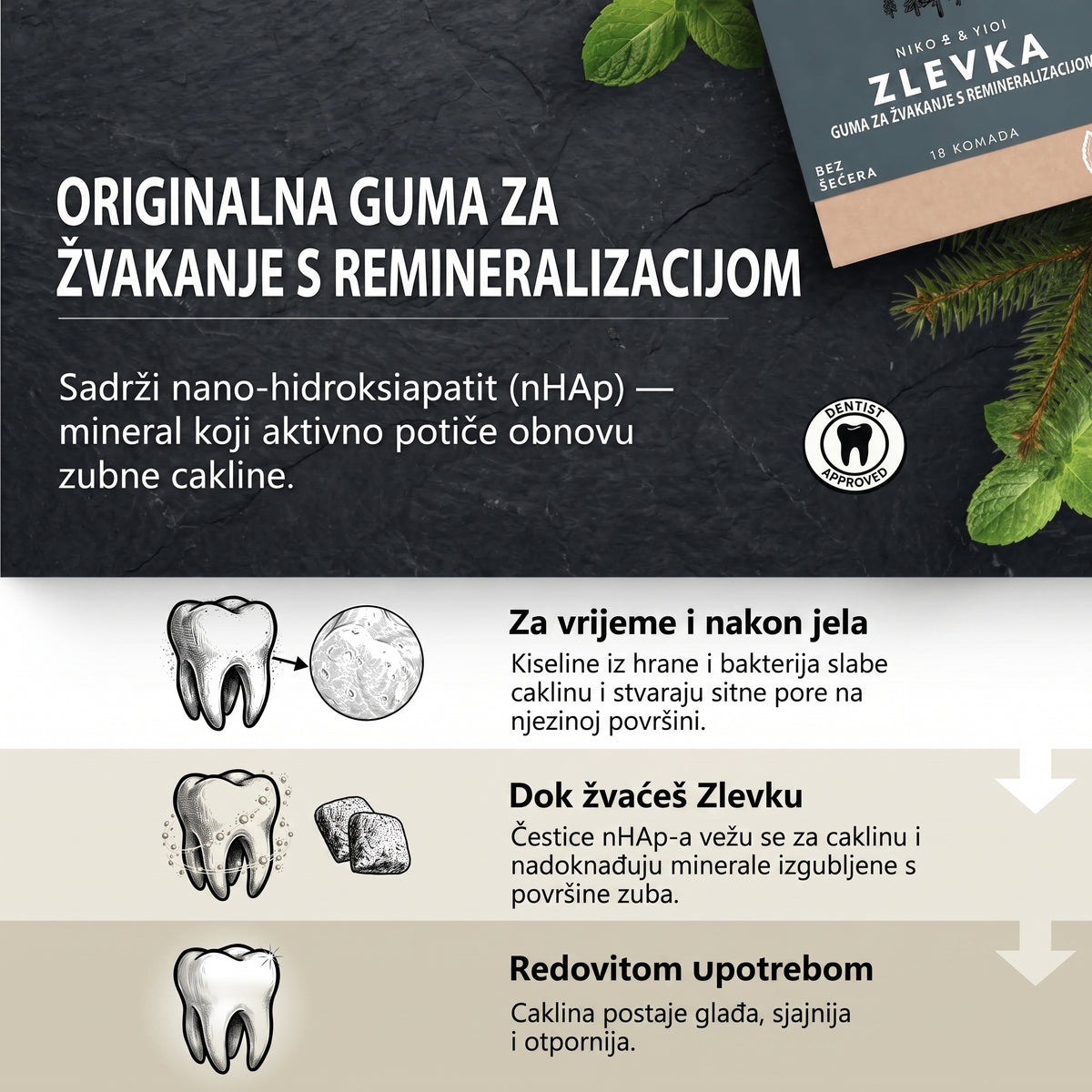 Desni Remineralizacije Underbrush